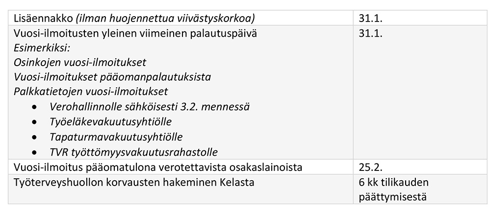 million pankkisiirto näkyy tilillä