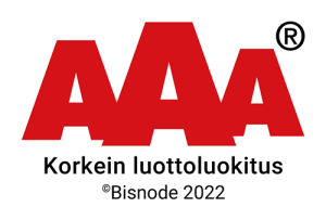 AAA luottoluokitus 2022